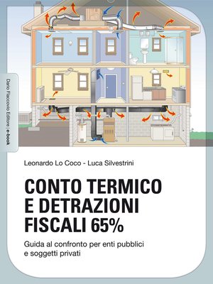 cover image of Conto Termico e detrazioni fiscali 65%